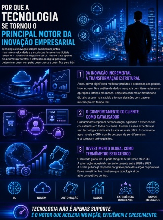 Tecnologia como motor da inovação empresarial